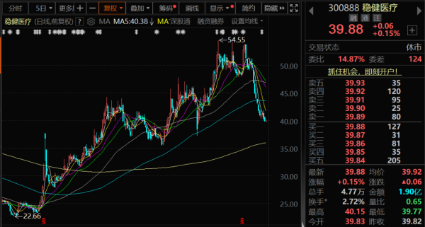 中联亿配 “6·18”多个品类销售额第一！近200家机构，调研了这家医疗公司！